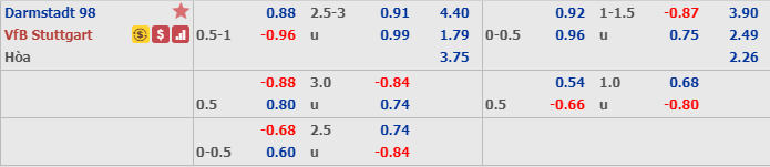 Phân tích tỷ lệ Darmstadt vs Stuttgart, 2h30 ngày 17/12