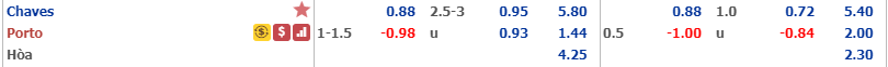 Phân tích tỷ lệ Chaves vs Porto, 2h15 ngày 23/12