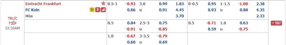 Phân tích tỷ lệ Eintracht Frankfurt vs Koln, 2h30 ngày 19/12