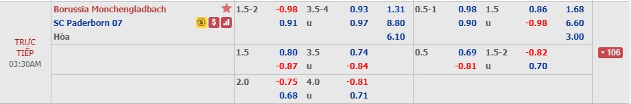 Phân tích tỷ lệ Monchengladbach vs Paderborn, 2h30 ngày 19/12