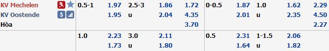 Phân tích tỷ lệ Mechelen vs Oostende, 2h30 ngày 21/12