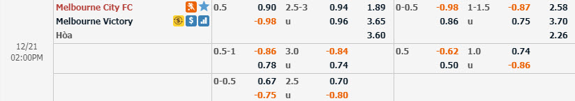 Phân tích tỷ lệ Melbourne City vs Melbourne Victory, 13h ngày 21/12