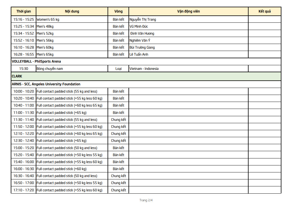 Lịch thi đấu SEA Games 30 đoàn TTVN ngày 2/12: Chờ “mưa vàng” từ Wushu