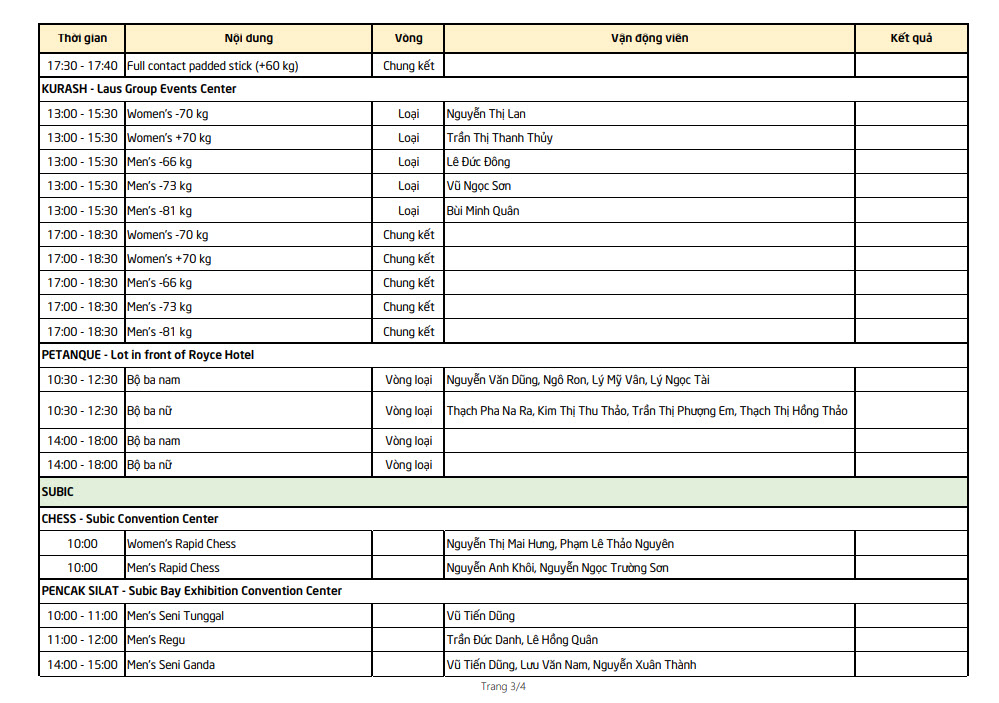 Lịch thi đấu SEA Games 30 đoàn TTVN ngày 2/12: Chờ “mưa vàng” từ Wushu