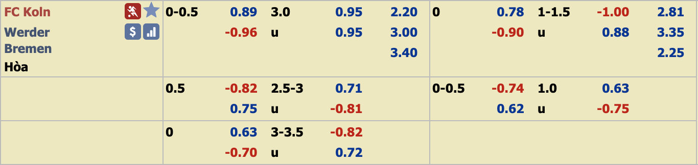 Phân tích tỷ lệ Koln vs Werder Bremen, 21h30 ngày 21/12