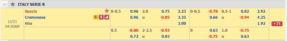 Phân tích tỷ lệ Spezia vs Cremonese, 3h ngày 21/12
