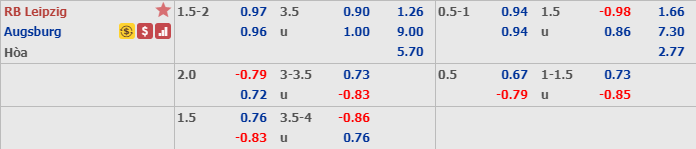 Phân tích tỷ lệ Leipzig vs Augsburg, 21h30 ngày 21/12