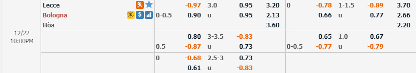 Phân tích tỷ lệ Lecce vs Bologna, 21h ngày 22/12