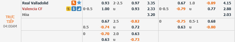 Phân tích tỷ lệ Valladolid vs Valencia, 3h ngày 22/12