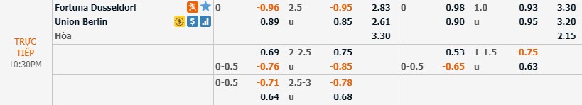 Phân tích tỷ lệ Dusseldorf vs Union Berlin, 21h30 ngày 22/12