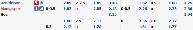 Phân tích tỷ lệ Denizlispor vs Alanyaspor, 0h ngày 24/12
