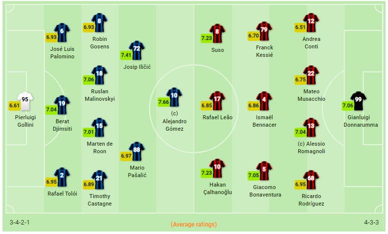 Atalanta 5-0 AC Milan: Rossoneri cúi gầm mặt ra về