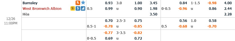 Phân tích tỷ lệ Barnsley vs West Brom, 22h ngày 26/12