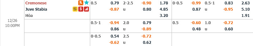 Phân tích tỷ lệ Cremonese vs Juve Stabia, 21h ngày 26/12
