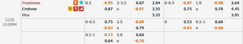 Phân tích tỷ lệ Frosinone vs Crotone, 21h ngày 26/12