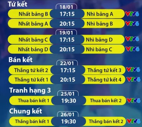Lịch phát sóng trực tiếp U23 Việt Nam đá VCK U23 châu Á 2020: Toàn đối thủ khó chơi