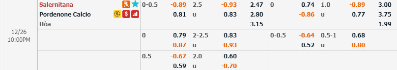 Phân tích tỷ lệ Salernitana vs Pordenone, 21h ngày 26/12