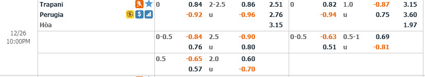 Phân tích tỷ lệ Trapani vs Perugia, 21h ngày 26/12