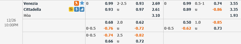 Phân tích tỷ lệ Venezia vs Cittadella, 21h ngày 26/12
