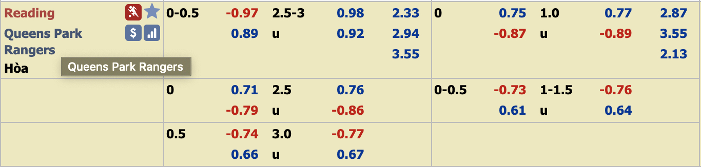 Phân tích tỷ lệ Reading vs QPR, 2h30 ngày 27/12