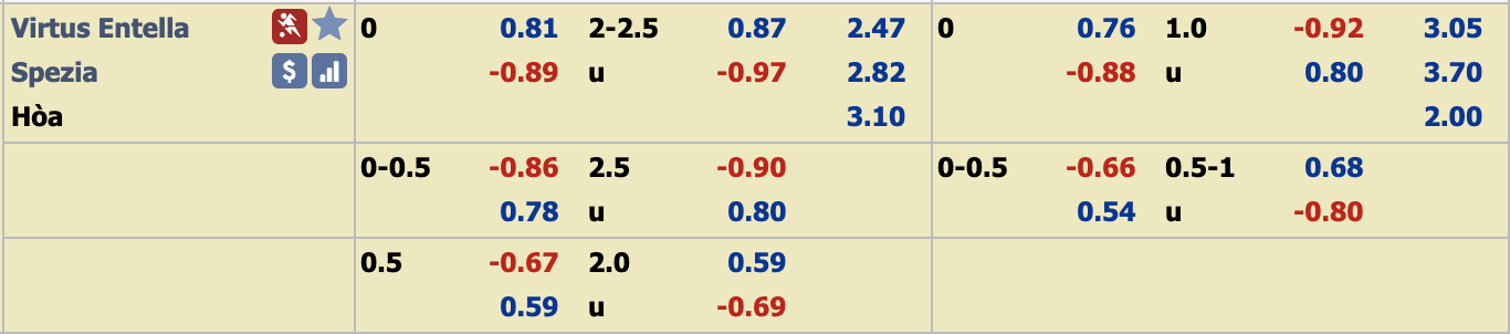 Phân tích tỷ lệ Virtus Entella vs Spezia, 2h30 ngày 27/12