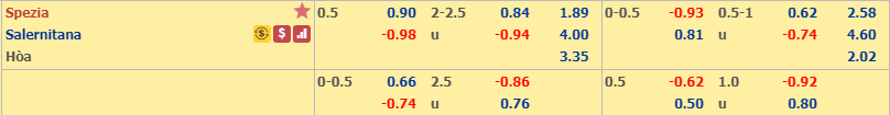 Nhận định Spezia vs Salernitana, 21h00 ngày 29/12