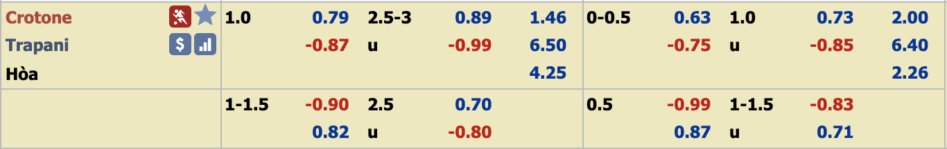 Phân tích tỷ lệ Crotone vs Trapani, 21h ngày 29/12