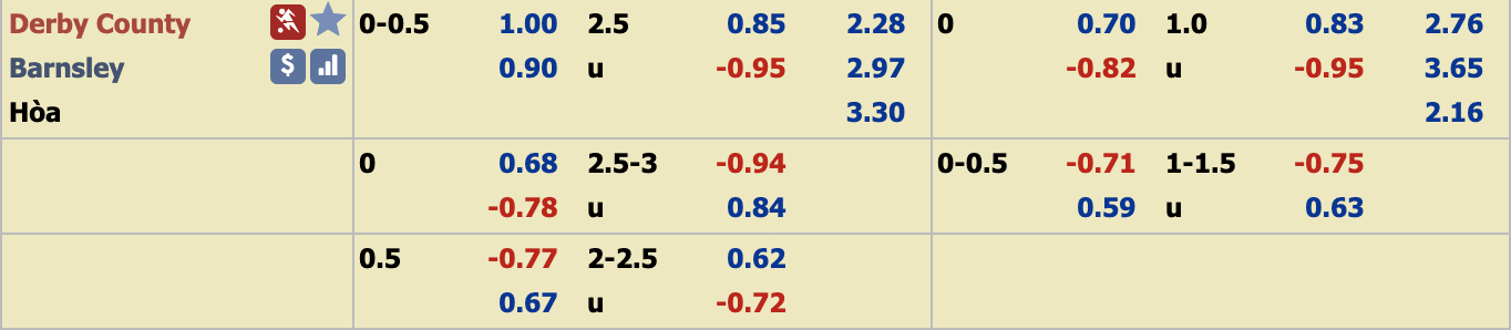 Phân tích tỷ lệ Derby County vs Barnsley, 2h45 ngày 3/1