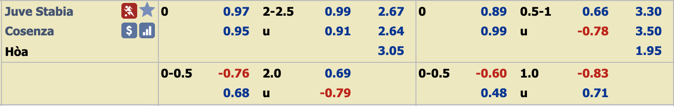 Phân tích tỷ lệ Juve Stabia vs Cosenza, 21h ngày 29/12
