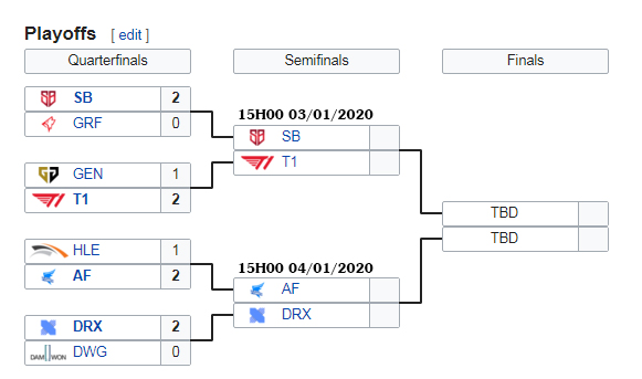 Lịch thi đấu vòng bán kết KeSPA Cup 2019: Chờ địa chấn SB vs T1