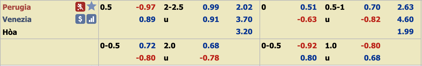 Phân tích tỷ lệ Perugia vs Venezia, 21h ngày 29/12