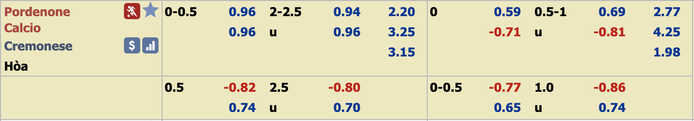 Phân tích tỷ lệ Pordenone vs Cremonese, 21h ngày 29/12