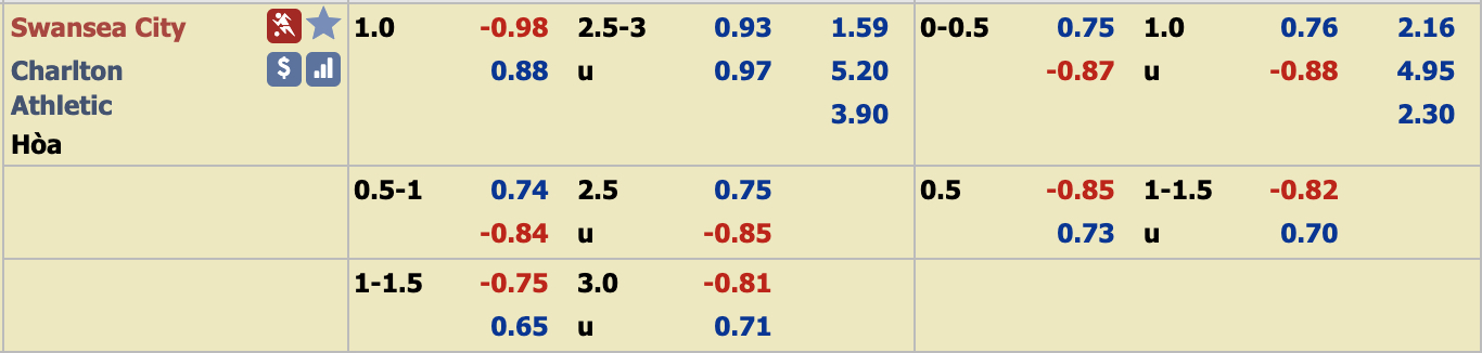 Phân tích tỷ lệ Swansea vs Charlton, 2h45 ngày 3/1