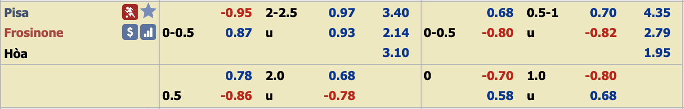 Nhận định Pisa vs Frosinone, 21h00 ngày 29/12