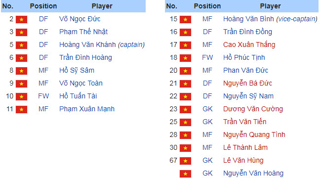 Danh sách cầu thủ SLNA tham dự V.League 2020