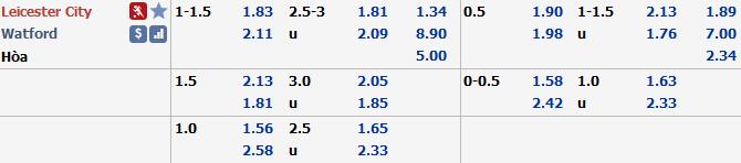 Phân tích tỷ lệ Leicester vs Watford, 2h30 ngày 5/12