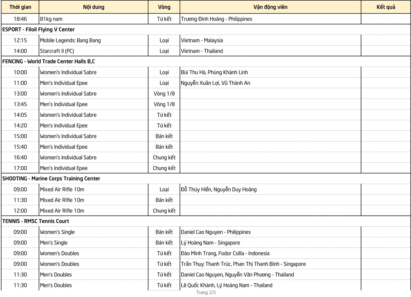 Lịch thi đấu Sea Games 30 của đoàn TTVN ngày 5/12