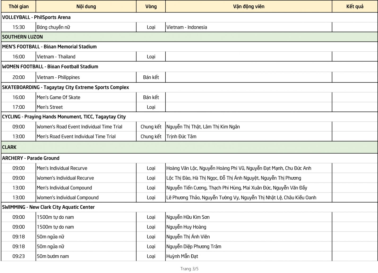 Lịch thi đấu Sea Games 30 của đoàn TTVN ngày 5/12