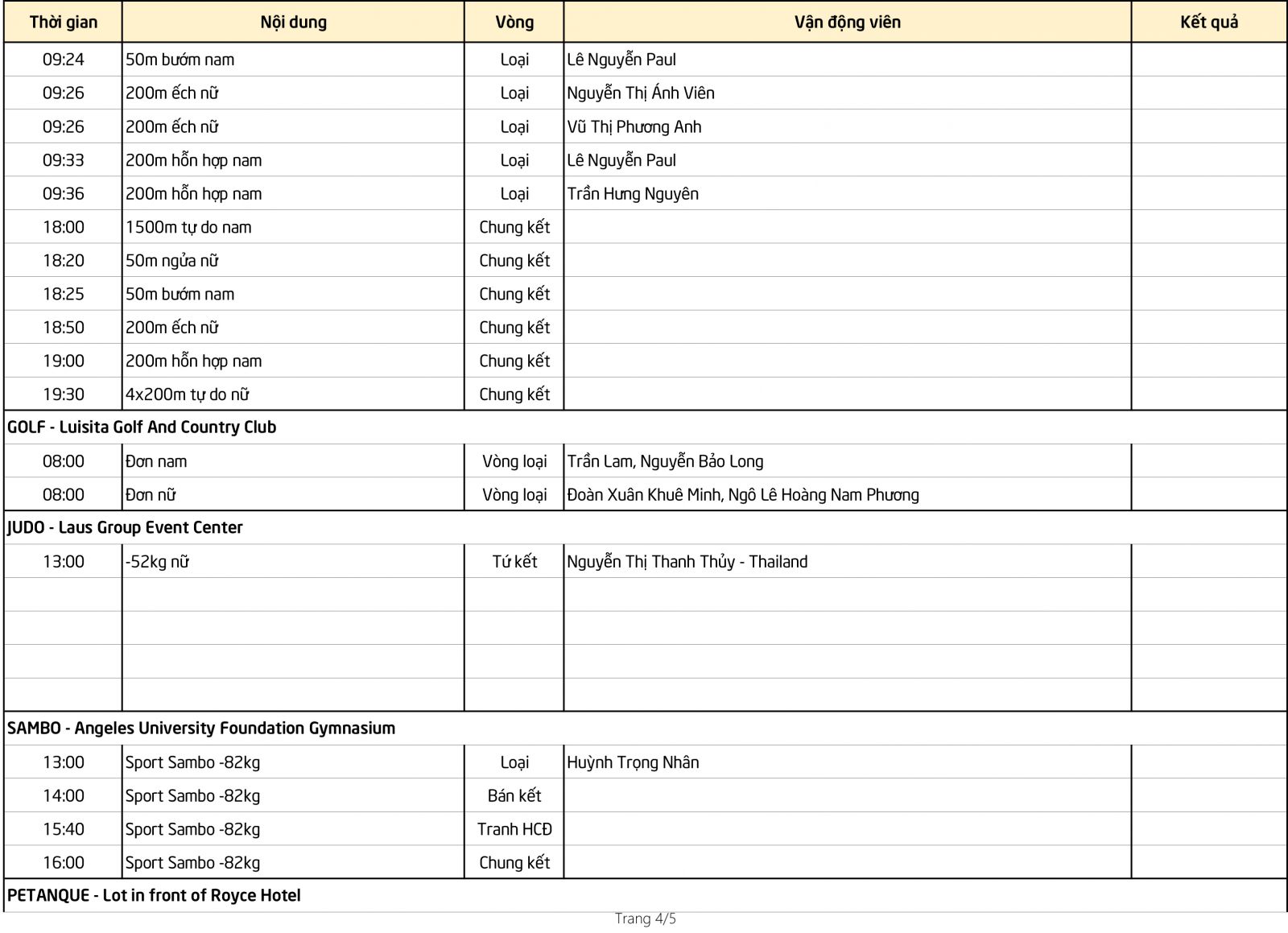 Lịch thi đấu Sea Games 30 của đoàn TTVN ngày 5/12