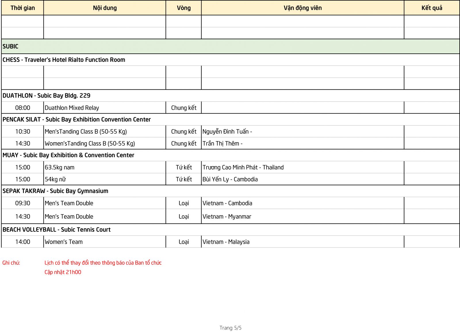 Lịch thi đấu Sea Games 30 của đoàn TTVN ngày 5/12
