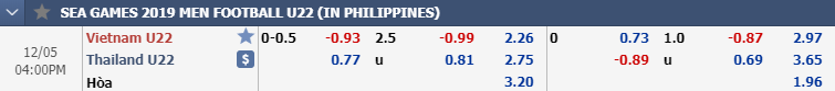 Phân tích tỷ lệ U22 Việt Nam vs U22 Thái Lan, 15h ngày 5/12