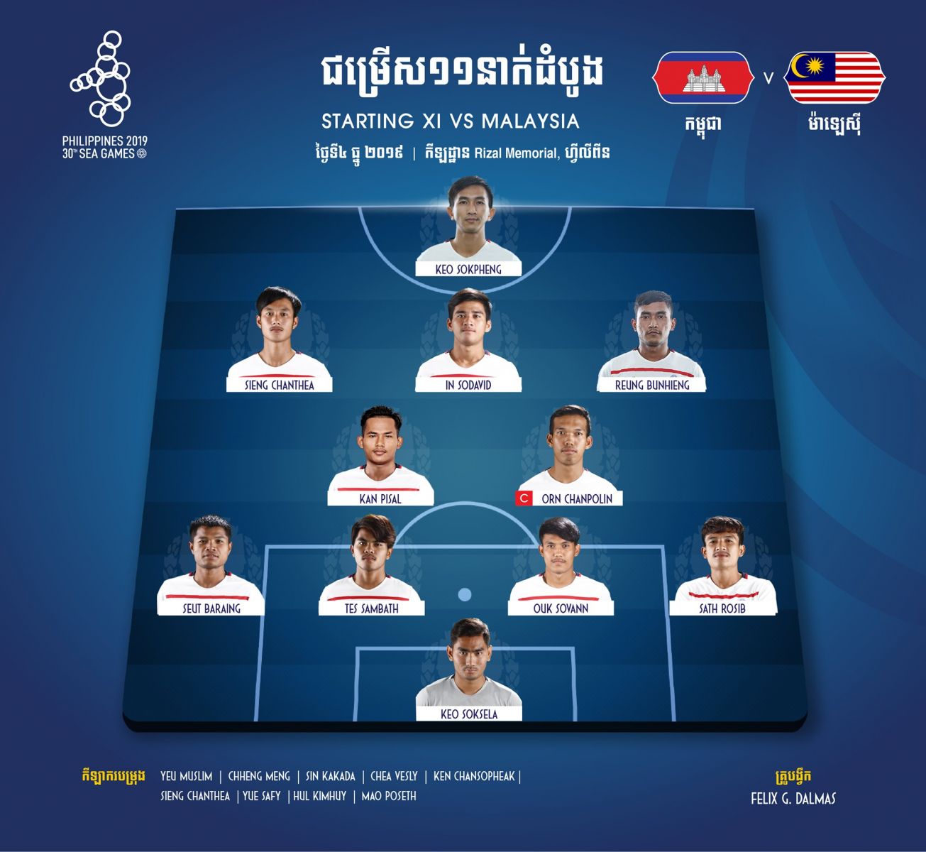 U22 Campuchia 3-1 U22 Malaysia: Hẹn U22 Việt Nam ở bán kết U22 Campuchia 3-1 U22 Malaysia: Hẹn U22 Việt Nam ở bán kết