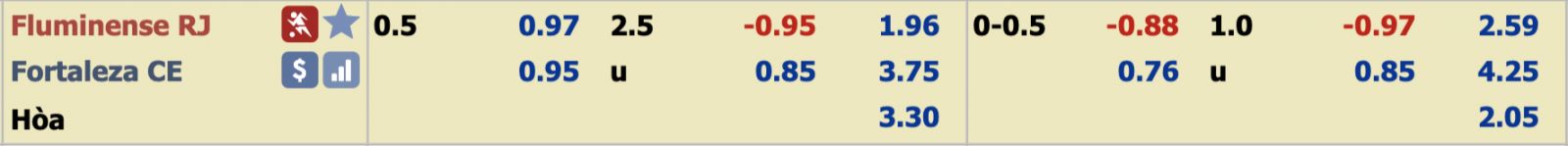 Phân tích tỷ lệ Fluminense vs Fortaleza, 7h30 ngày 5/12