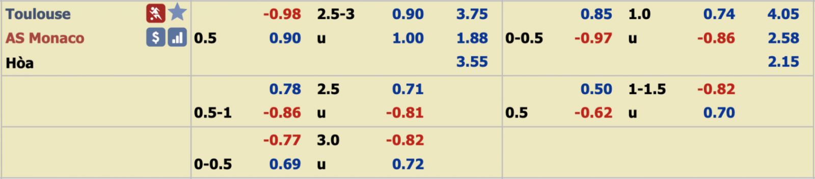 Phân tích tỷ lệ Toulouse vs Monaco, 1h ngày 5/12