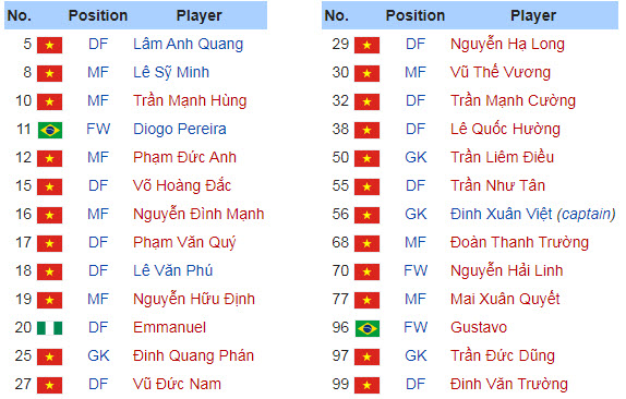 Danh sách cầu thủ Nam Định tham dự V.League 2020