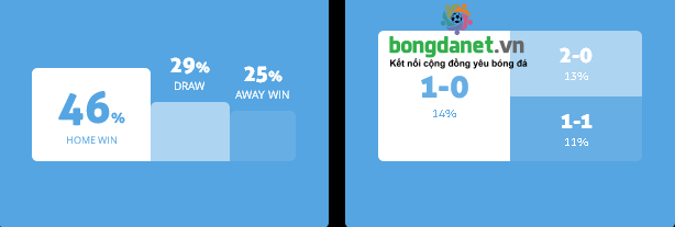 Máy tính dự đoán bóng đá 5/3: Ygeteb nhận định Khimki vs Torpedo Moscow