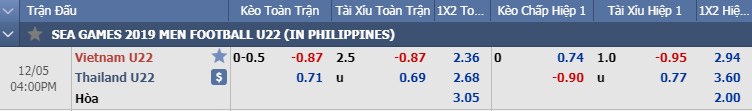 Tỷ lệ kèo U22 Việt Nam vs U22 Thái Lan, 15h ngày 5/12