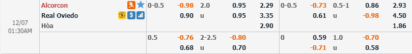 Phân tích tỷ lệ Alcorcón vs Real Oviedo, 0h30 ngày 7/12