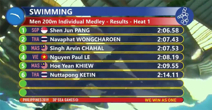 Bảng tổng sắp huy chương SEA Games 30 ng&agrave;y 5/12: Việt Nam duy tr&igrave; vị tr&iacute; thứ 2, Singapore tăng tốc