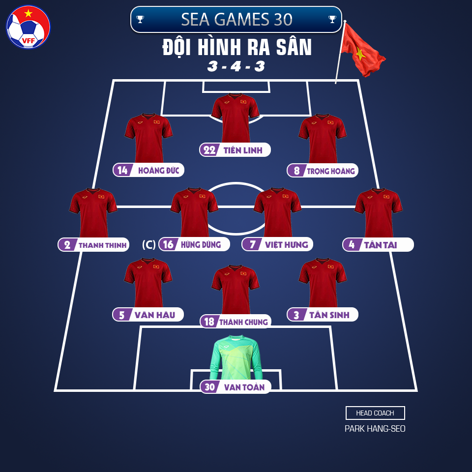 Đội h&igrave;nh ra s&acirc;n ch&iacute;nh thức U22 Việt Nam vs U22 Th&aacute;i Lan, 15h ng&agrave;y 5/12: Tiến Linh đ&aacute; ch&iacute;nh